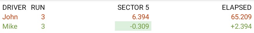Log analytics