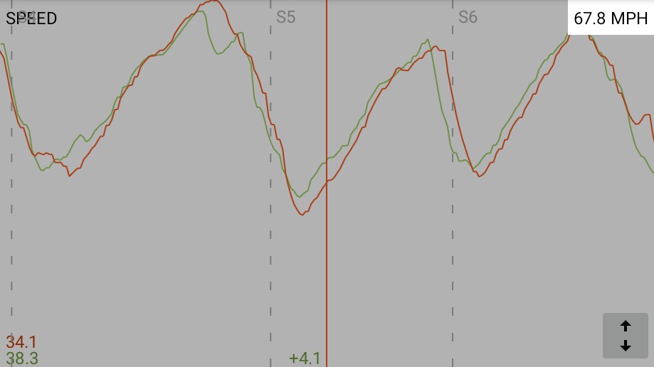 Peak Value