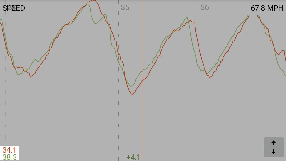 Channel values