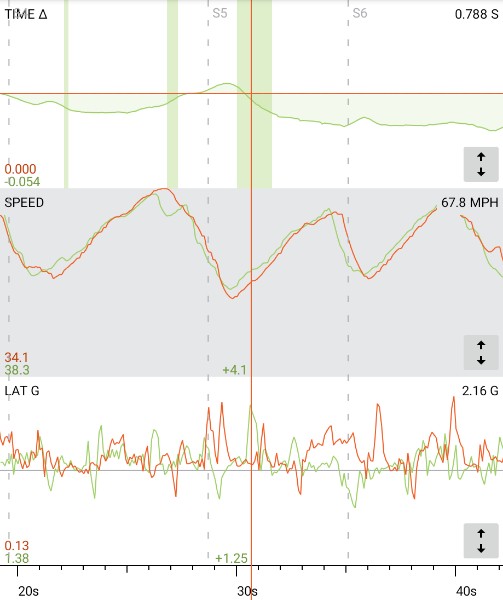Traces and timeline