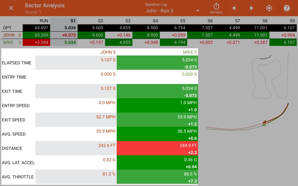 Sectors screen