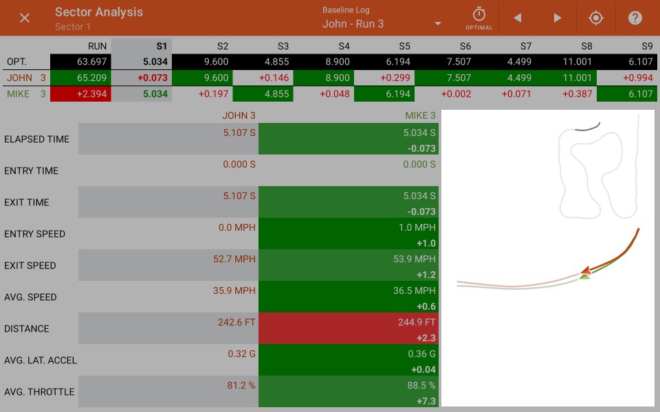 Sectors screen