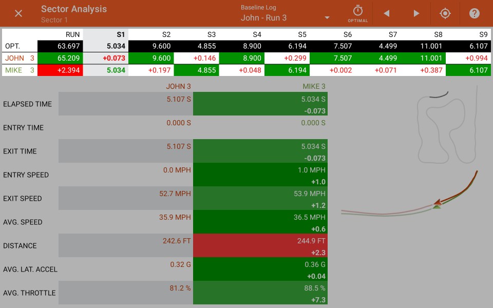 Sectors screen