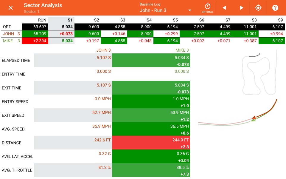 Sectors screen