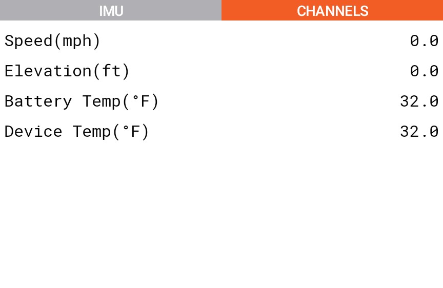 Data channels