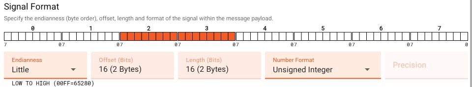 CAN signal format